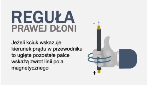 Reguła Prawej Dłoni Dla Zwojnicy