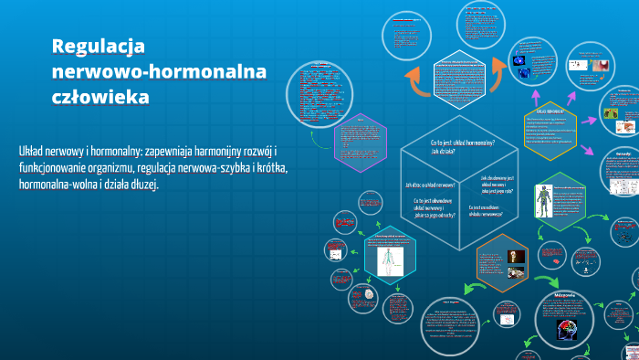 Regulacja Nerwowo Hormonalna Test Pdf