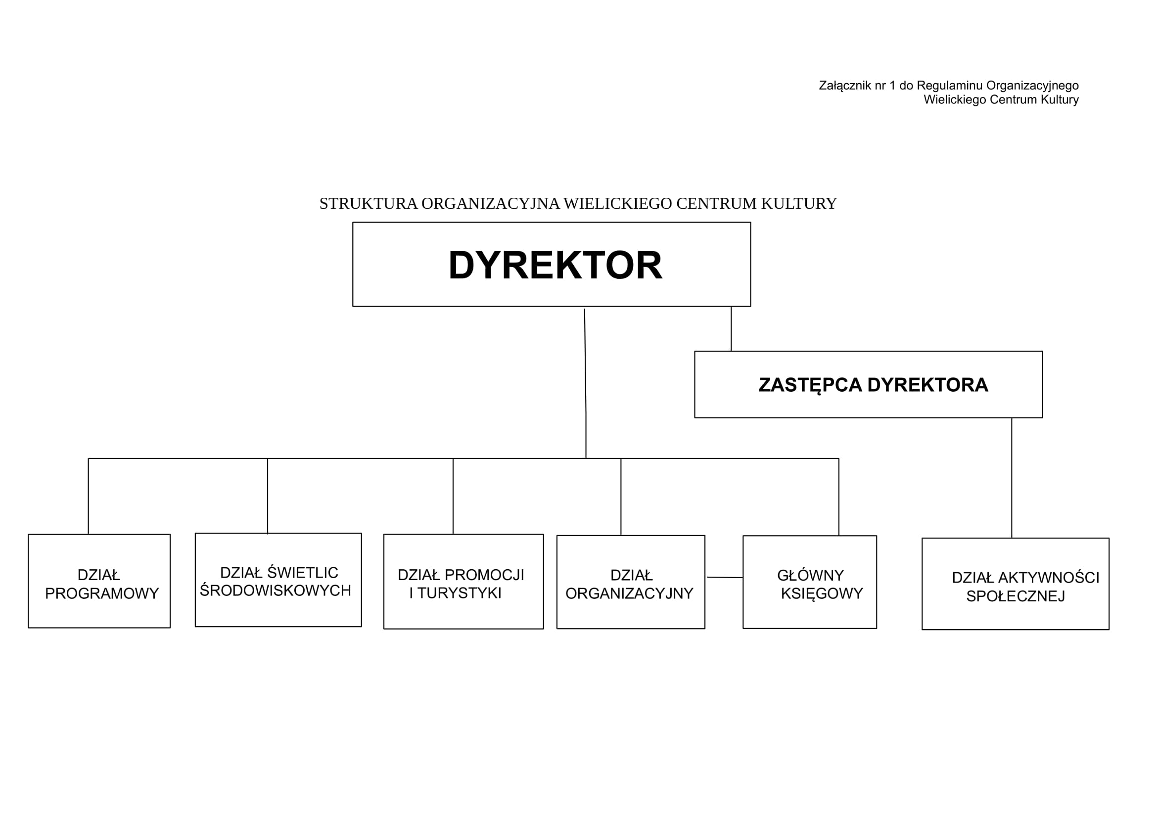 Regulamin organizacyjny i struktura organizacyjna instytucji Kultura Organizacyjna A Klimat Organizacyjny W Przedsiębiorstwie