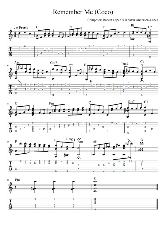 Remember Me - Coco - FINGERSTYLE GUITAR Coco Remember Me Guitar Tab
