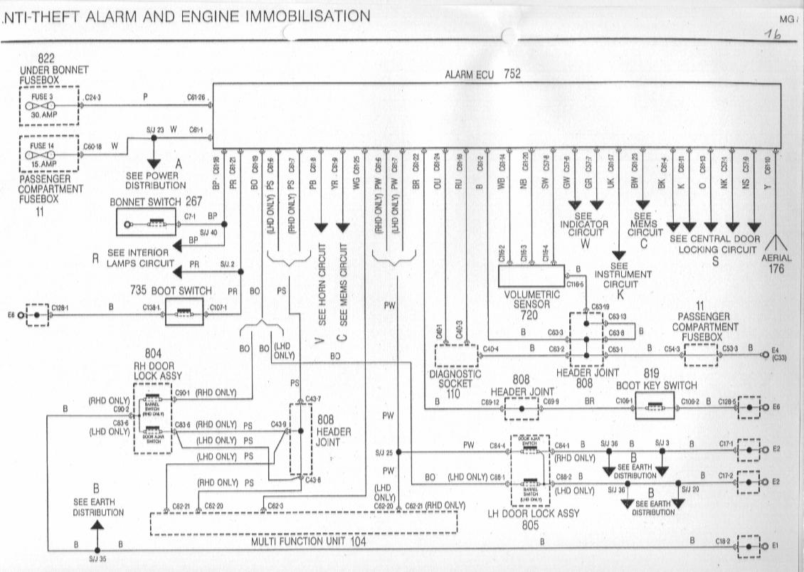 Renault Wiring Diagrams Schematics Block Connections Renault Premium 420 Dci Wiring Diagram