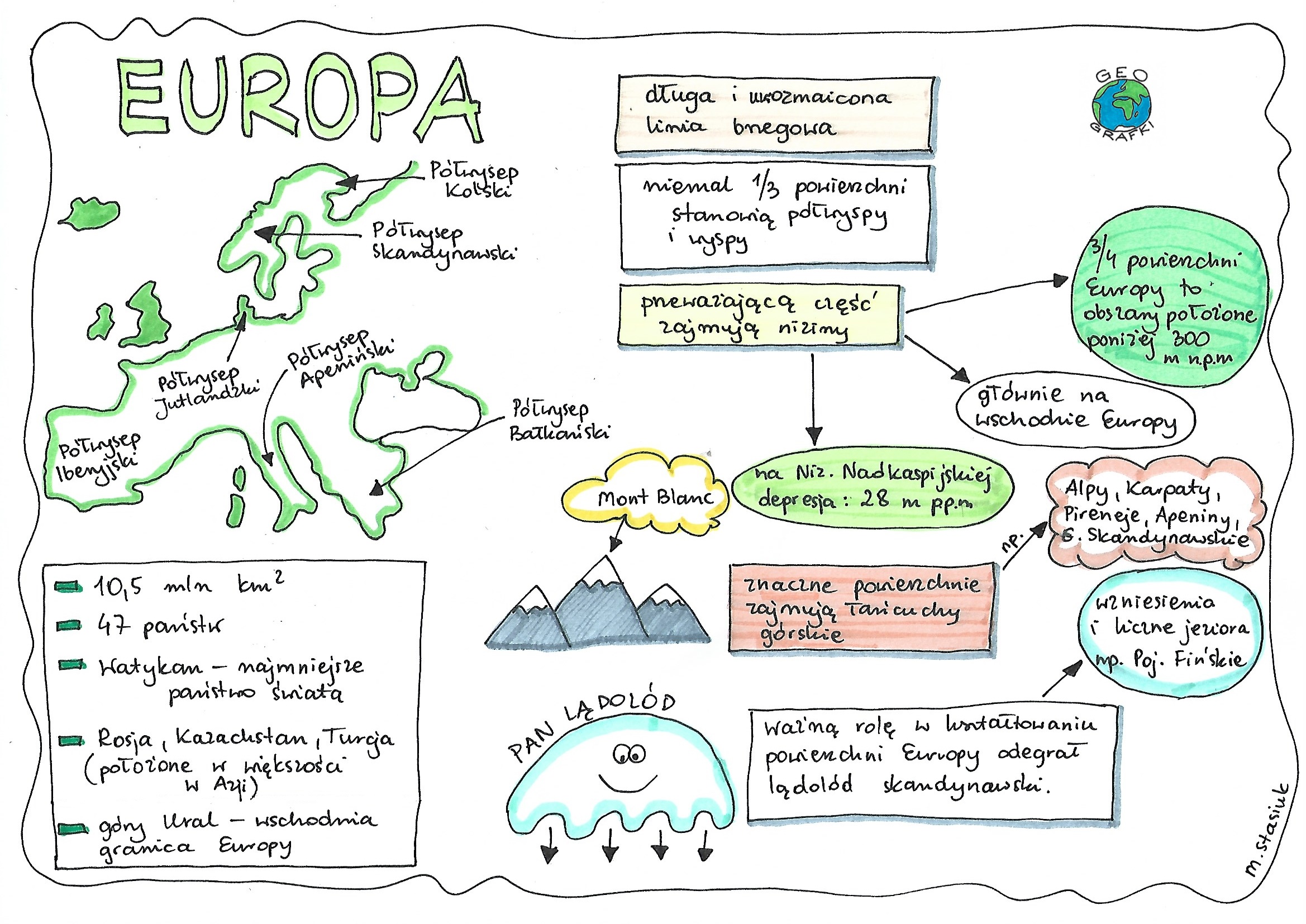 System Wiedeński W Europie Sprawdzian