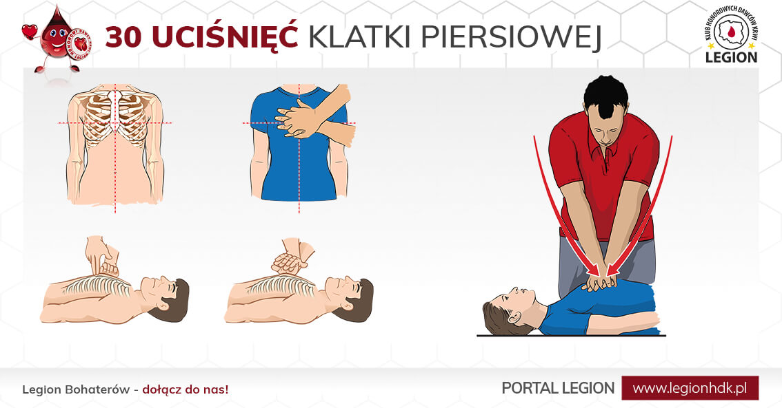 Resuscytacja krążeniowo-oddechowa - Legion HDK Algorytm Resuscytacji Krążeniowo Oddechowej Nowa Era