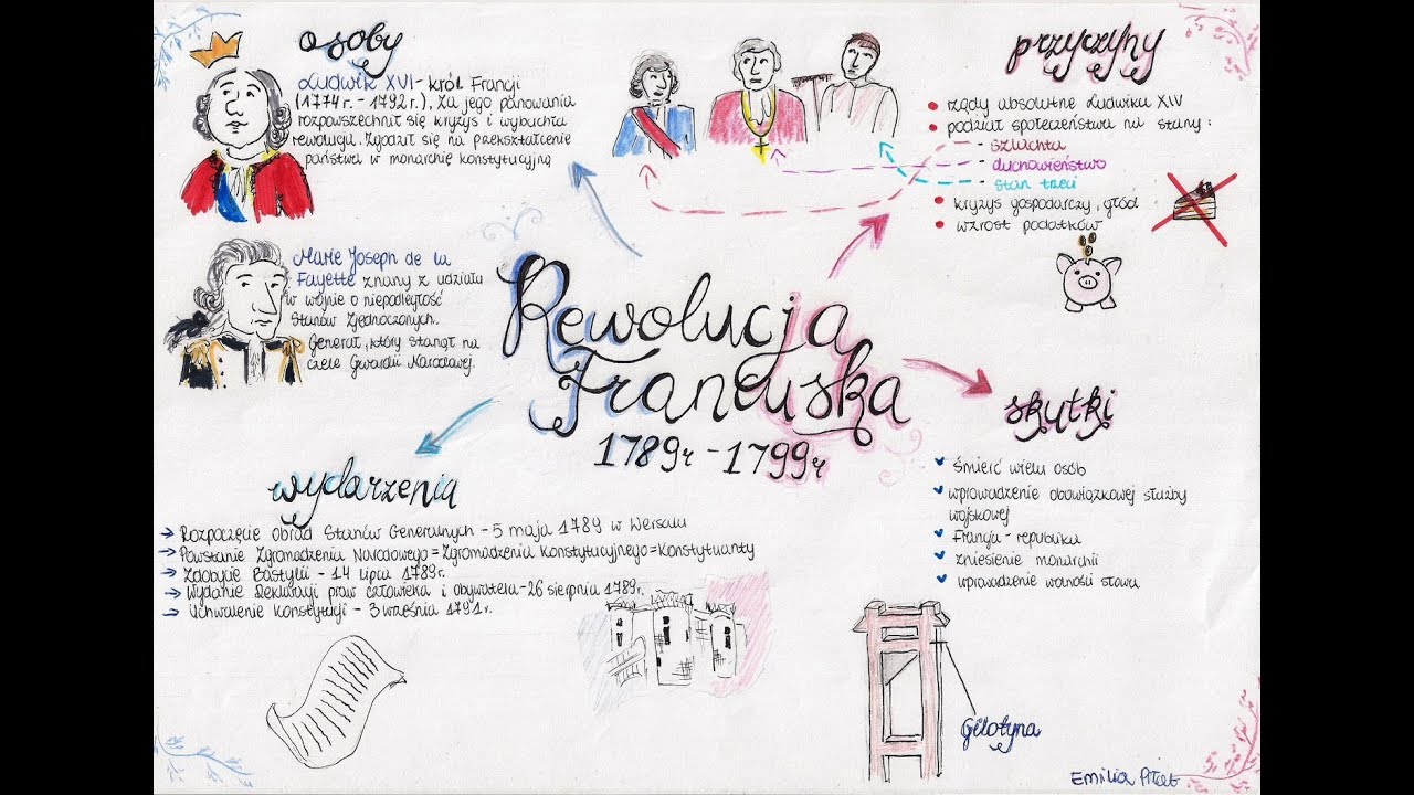 Rewolucja francuska w 8 minut - YouTube Rewolucja Francuska Przyczyny I Skutki