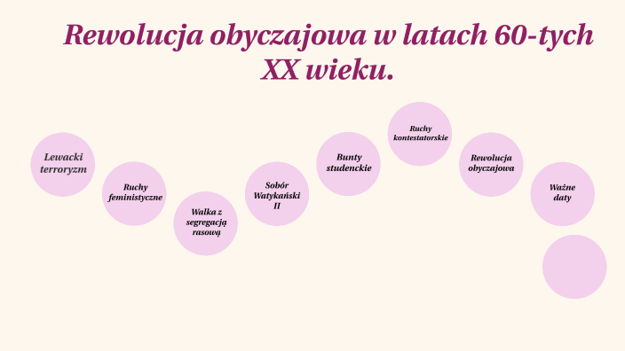 Rewolucja obyczajowa w latach 60-tych XX wieku. by Paulina Kisiel on Prezi Rewolucja Obyczajowa Lat 60 I 70