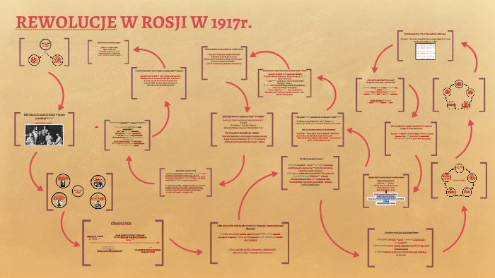 REWOLUCJE W ROSJI W 1917r. by Naatalka on Prezi Wymień Dwie Przyczyny Wybuchu Rewolucji W Rosji