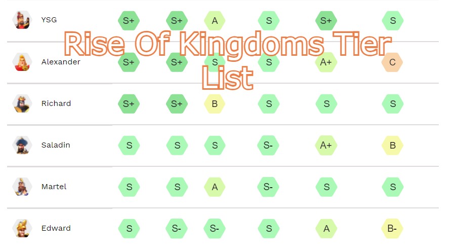 Rise Of Kingdoms Tier List June 2024- Best Commanders - Rise of Rise Of Kingdoms Tier List