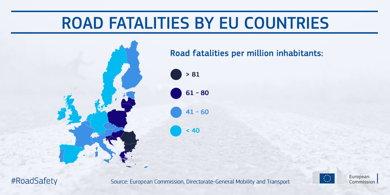 Road Fatalities by EU Countries : r/europe Ile Osób Ginie W Wypadkach Samochodowych