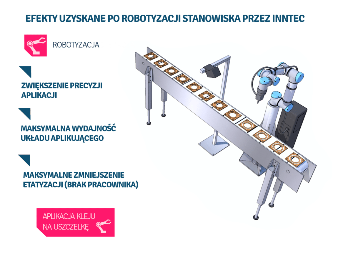 Robotyzacja produkcji procesów produkcyjnych - Automatyzacja dla Automatyzacja I Robotyzacja Procesów Produkcyjnych