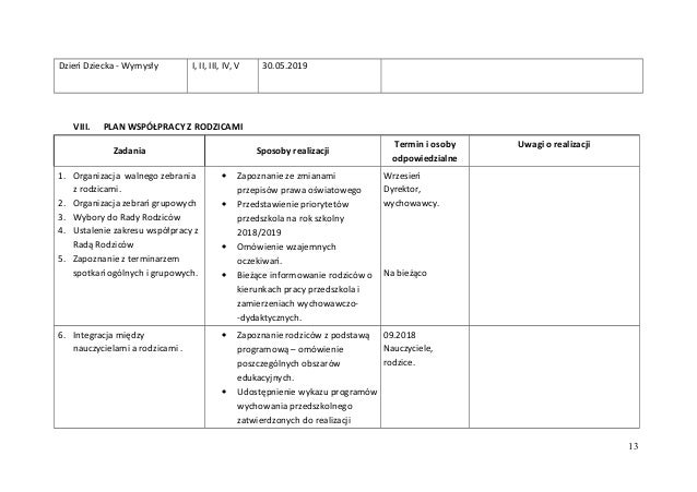 Plan Pracy Szkoły Podstawowej 2018 19 Doc