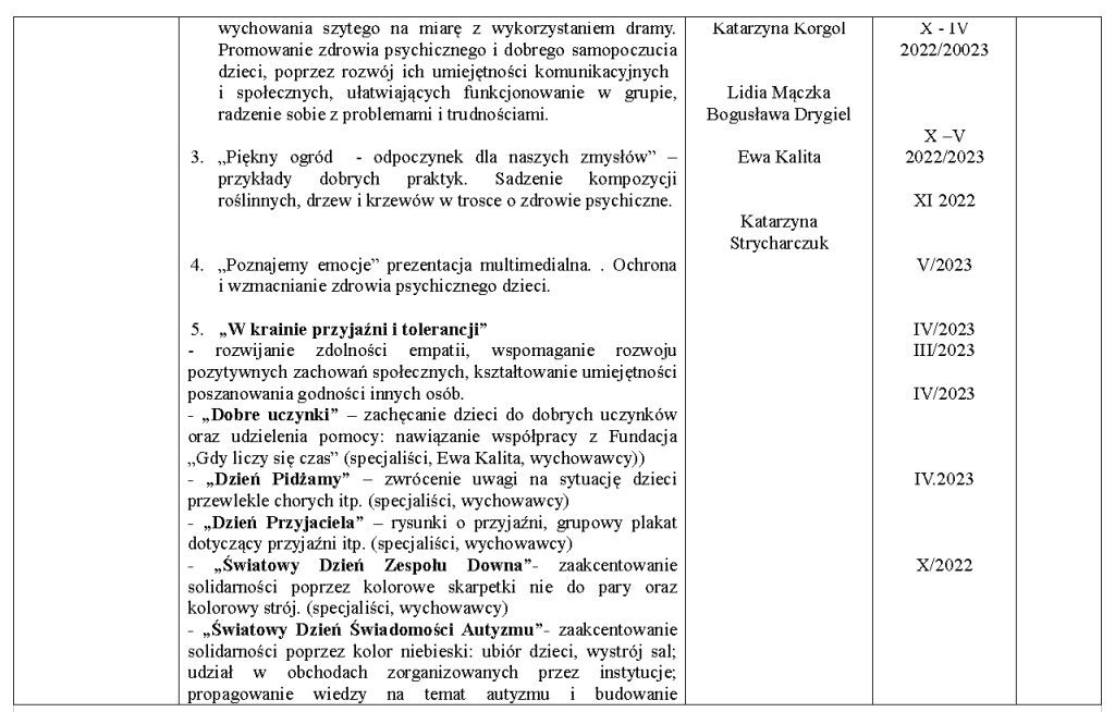 Roczny Plan Pracy – Przedszkole Publiczne Nr 3 w Łęcznej Roczny Plan Pracy W żłobku Chomikuj