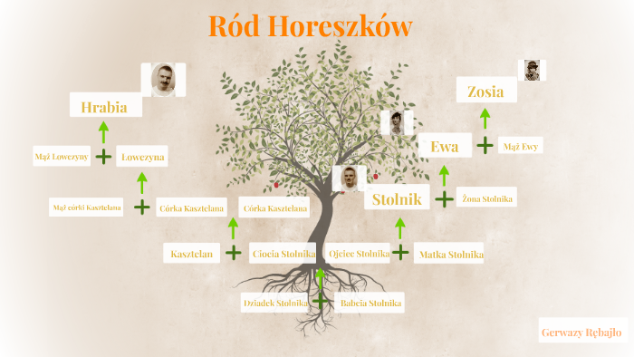 Historia Rodu Horeszków Według Gerwazego