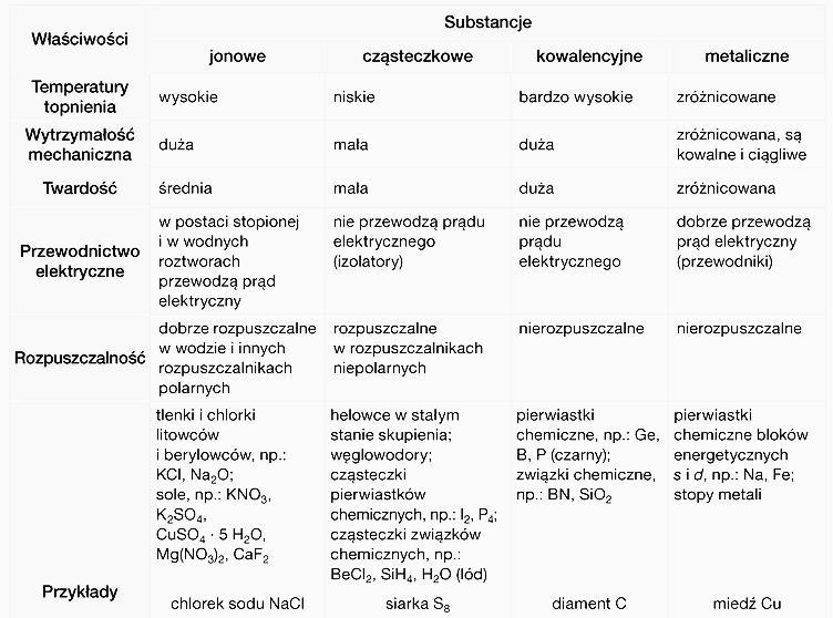 Uzupełnij Opis Wiązania Chemicznego W Cząsteczce Chlorowodoru