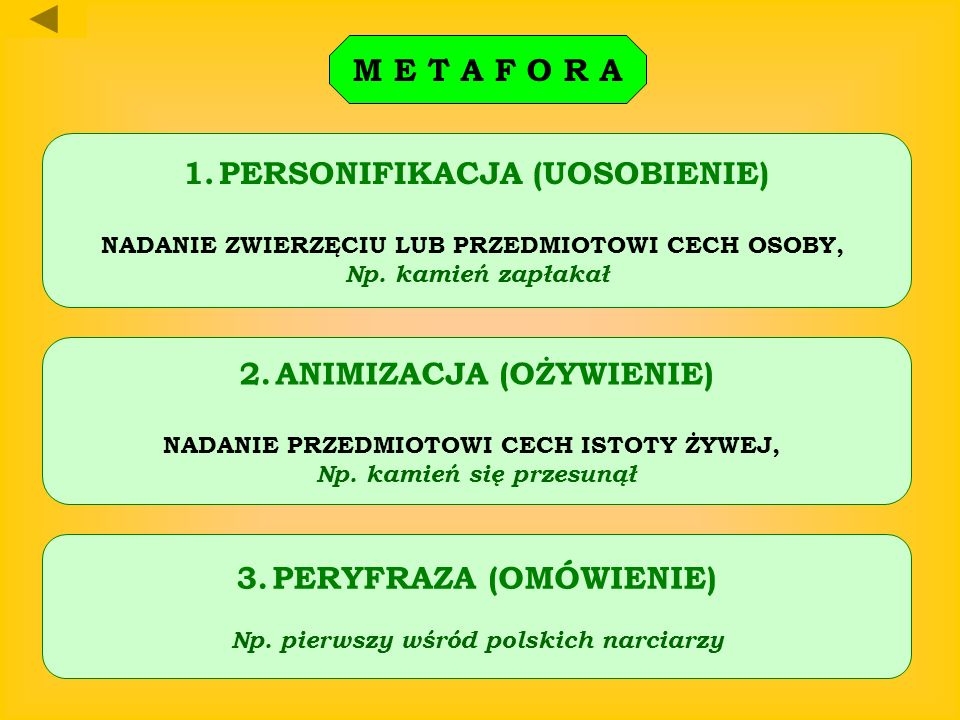 Rodzaje przenośni | Pearltrees Figura Stylistyczna Przenosnia