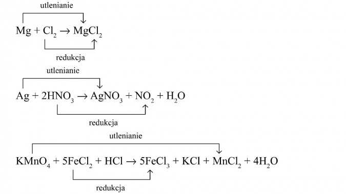 Rodzaje reakcji chemicznych Reakcje Utleniania Redukcji Elektrochemia Sprawdzian
