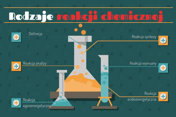 Typy Reakcji Chemicznych Klasa 7