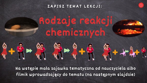 Rodzaje reakcji chemicznych - lekcja multimedialna Typy Reakcji Chemicznych Klasa 7