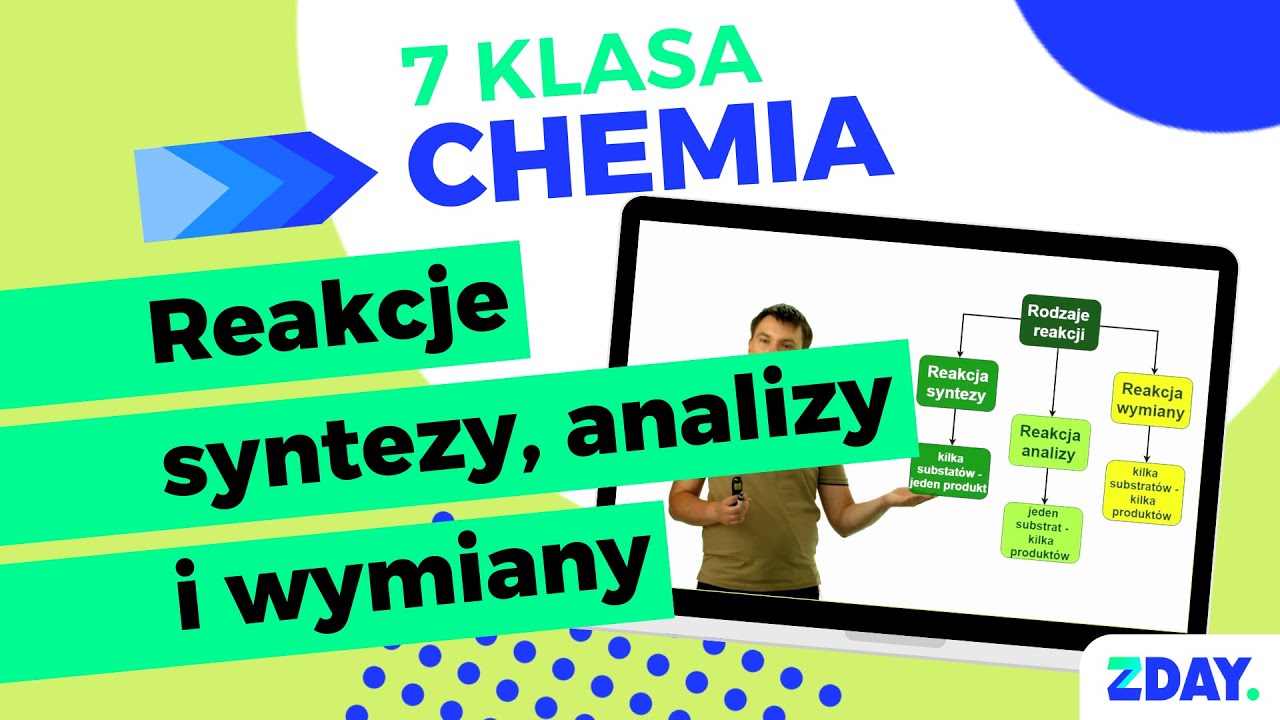 Rodzaje reakcji chemicznych. Reakcja syntezy, analizy i wymiany Wiązania Chemiczne I Oddziaływania Międzycząsteczkowe Sprawdzian