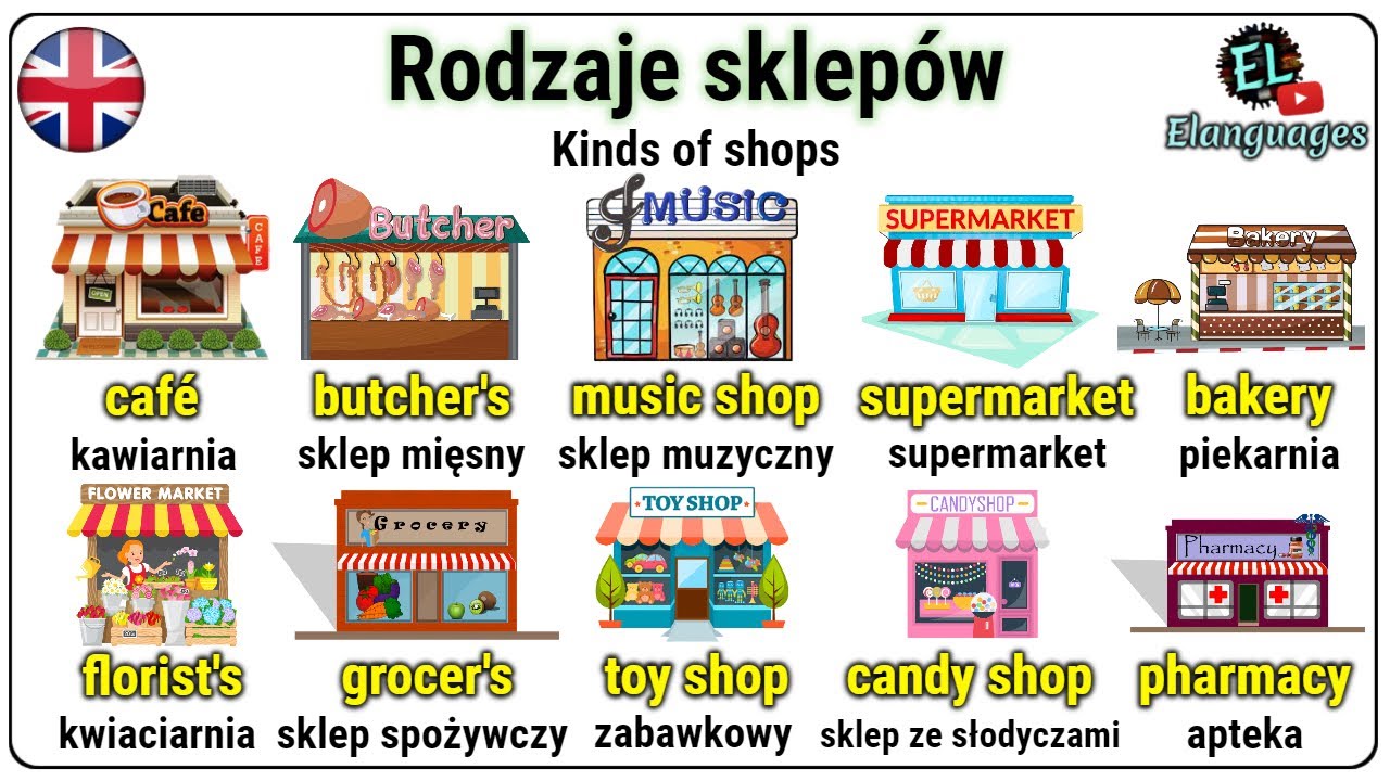 Rodzaje sklepów po angielsku - Kinds of shops in English vocabulary Test Z Angielskiego Jedzenie Sklepy Rozmiar