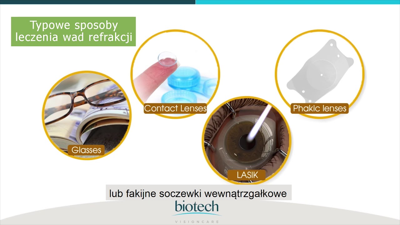 Podstawy Refrakcji Oka I Korekcji Wad Wzroku Chomikuj