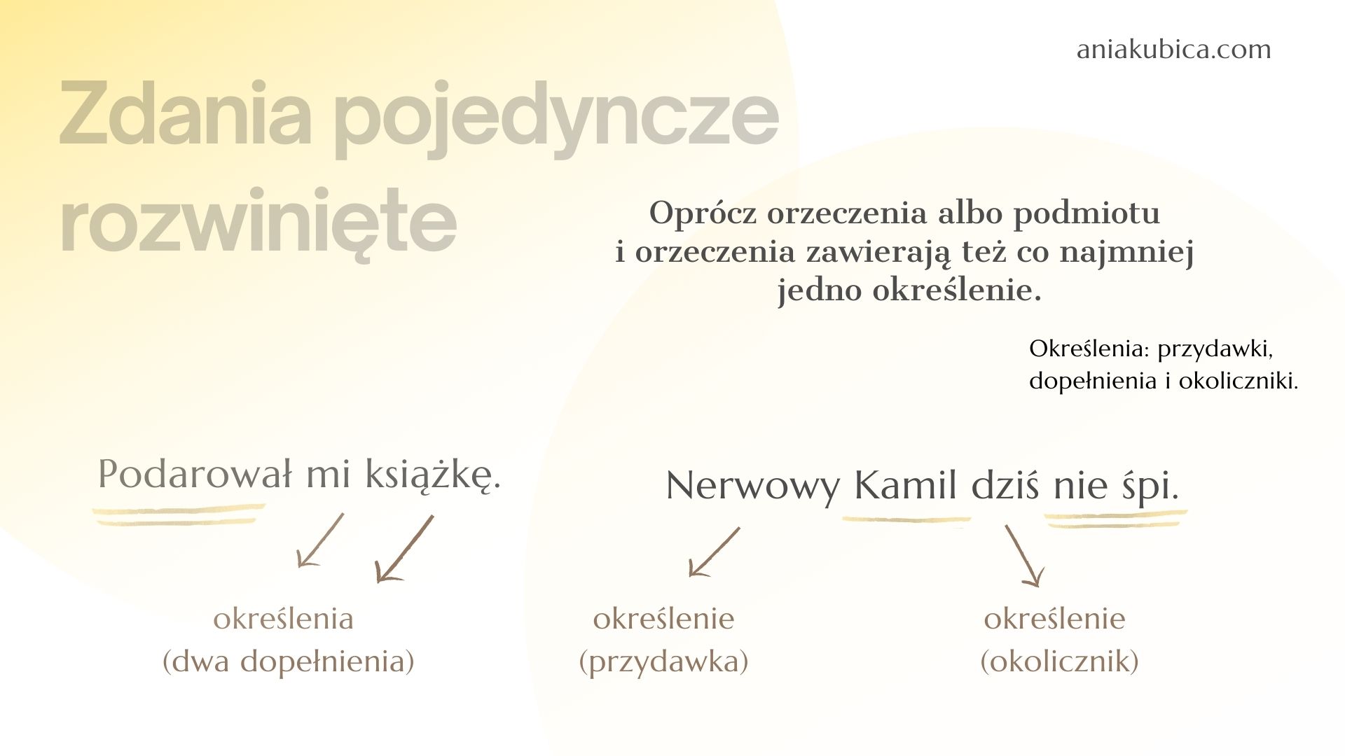 Zdania Pojedyncze I Złożone ćwiczenia