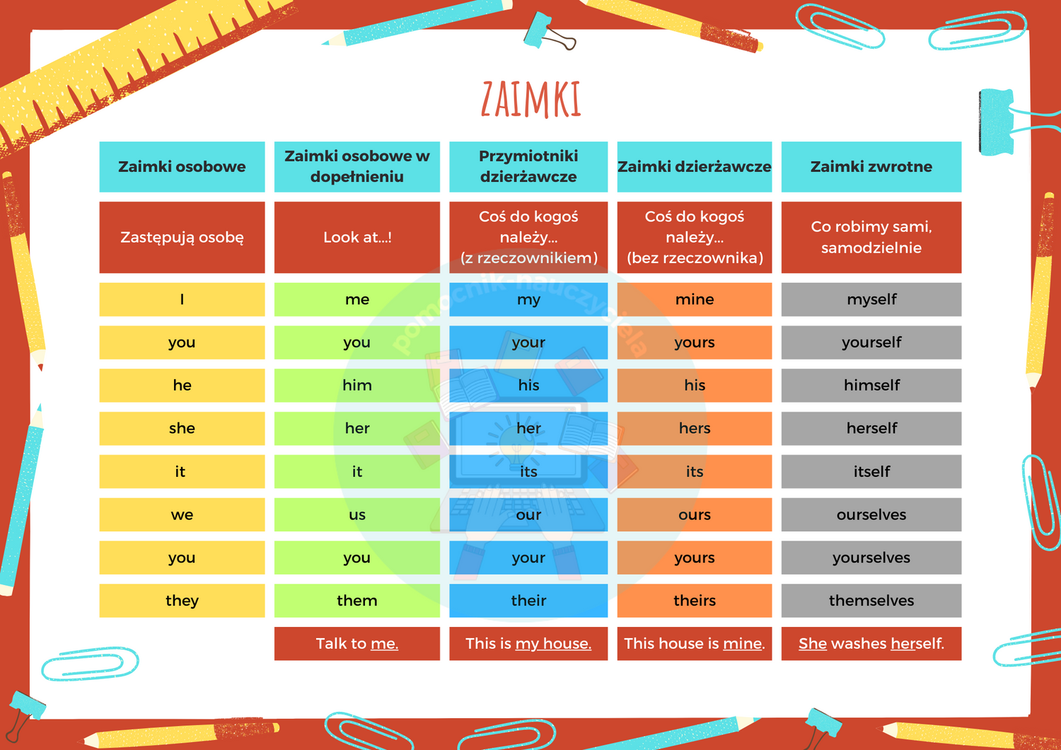 Zaimki ćwiczenia Klasa 6 Pdf