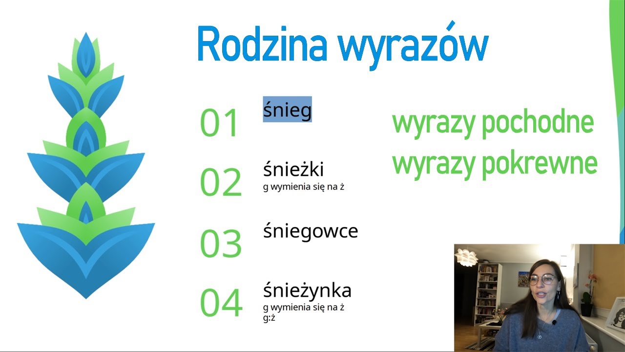 Rodziny wyrazów. Wyrazy pochodne i wyrazy pokrewne. Lekcja z Tworzenie Rodziny Wyrazw Klasa 3