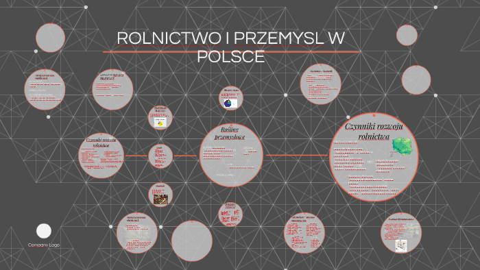 ROLNICTWO I PRZEMYSL W POLSCE by Beata Lompart on Prezi Rolnictwo I Przemysl Polski Wordwall