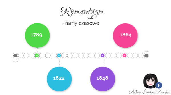 Romantyzm - ramy czasowe Romantyzm W Europie Ramy Czasowe