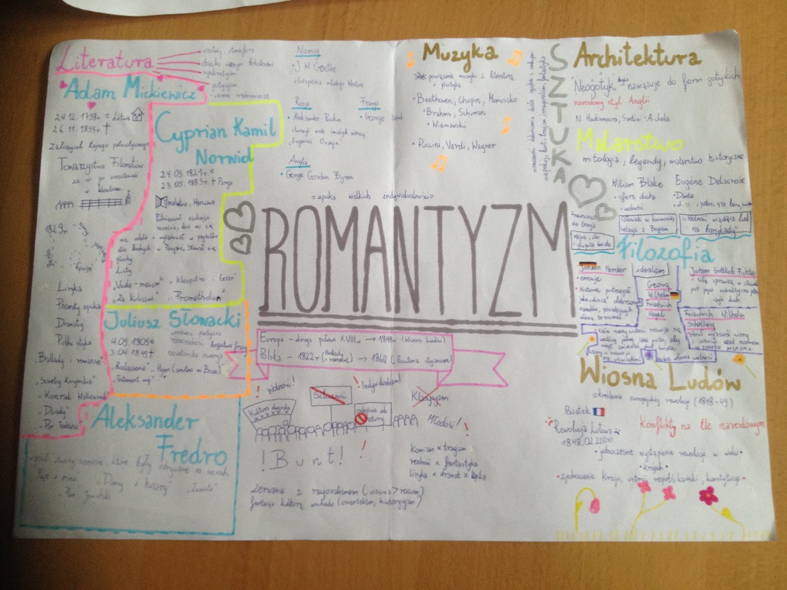 Romantyzm w ryśleniu! Sprawdzian Romantyzm Ponad Slowami 2