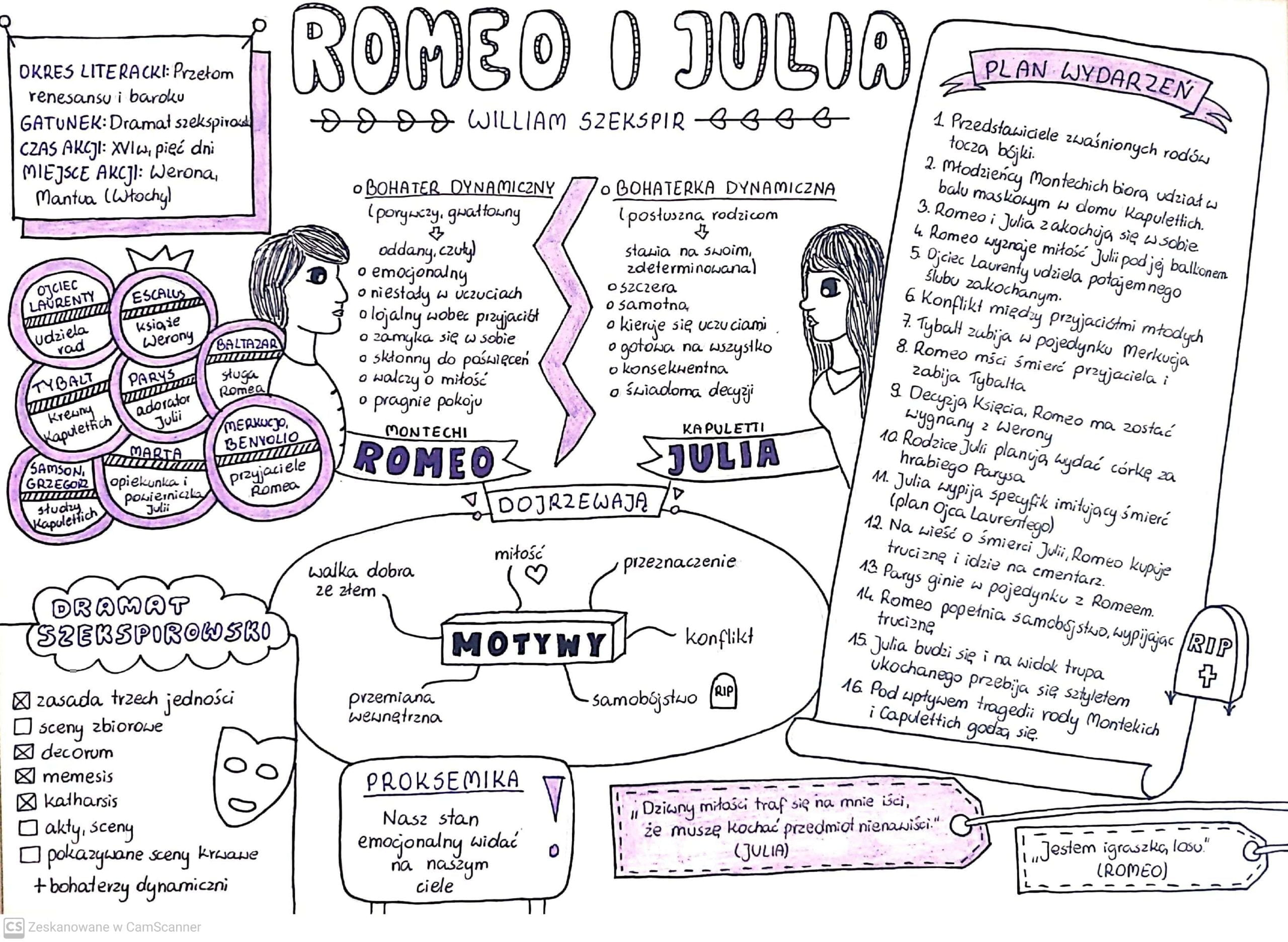 Romeo I Julia Zadania Do Lektury