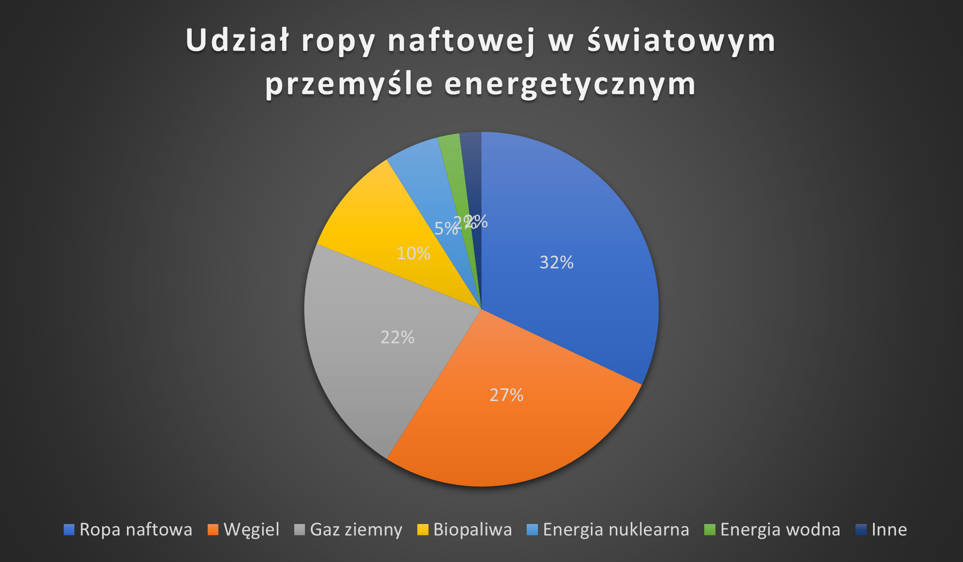 Ropa naftowa - czarne złoto Dolar Uzyskany Z Eksportu Ropy Naftowej