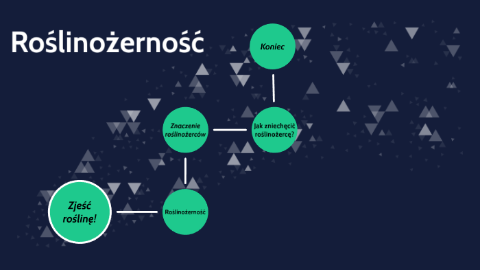 Roślinożernośc v2 by Jakiś Ziomek on Prezi Roslinozernosc Test