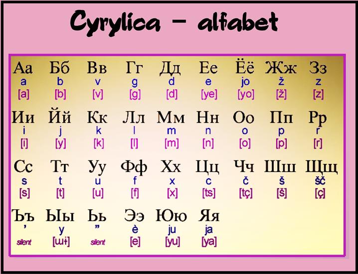 Rosyjski alfabet samodzielnie Jezyk Rosyjski Klasa 7 Sprawdzian