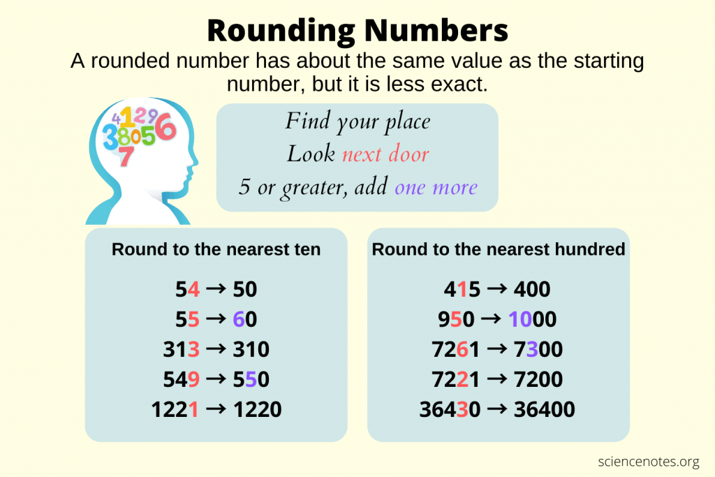 Rounding To The Nearest Hundreds 215 Rounded To The Nearest Hundred