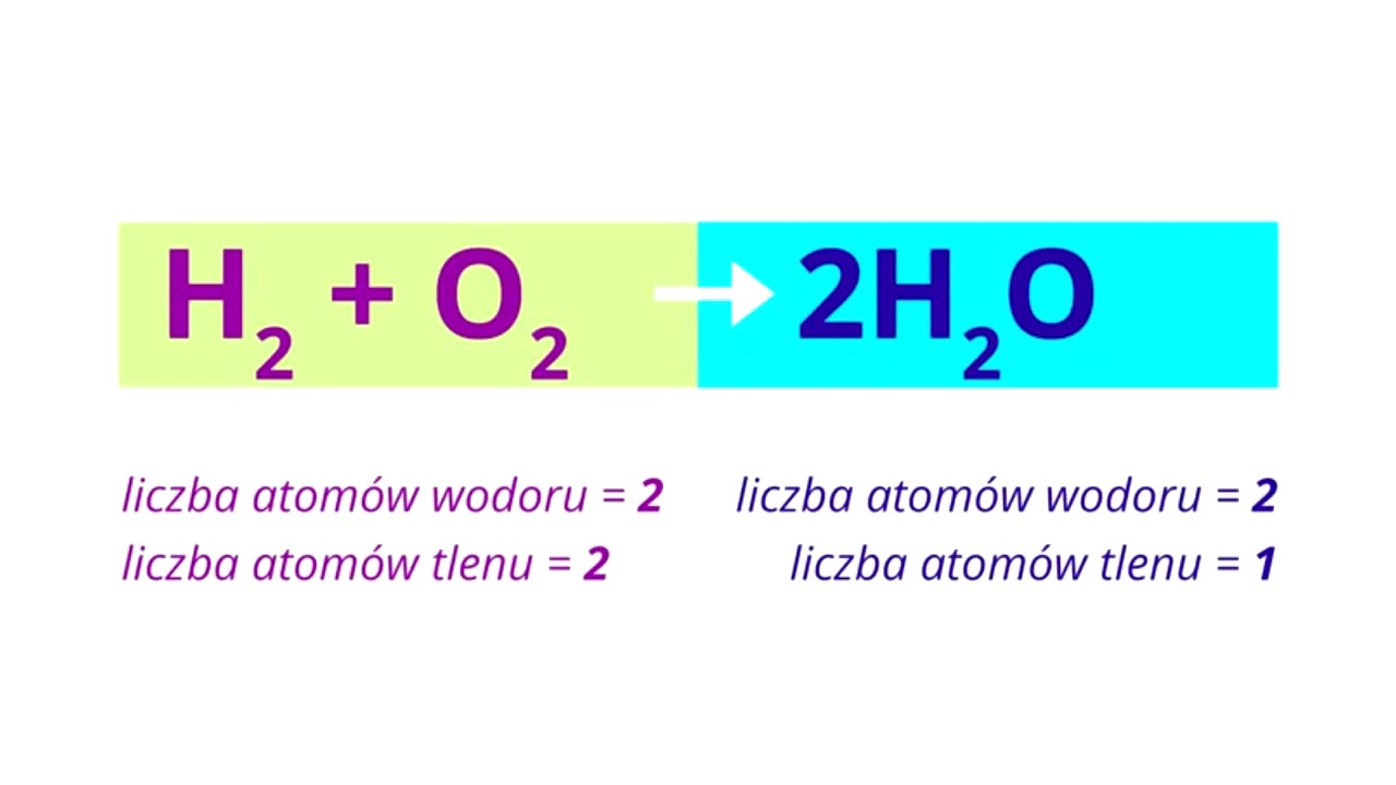 Równania reakcji chemicznych - YouTube Równania Reakcji Chemicznych Przykłady I Rozwiązania