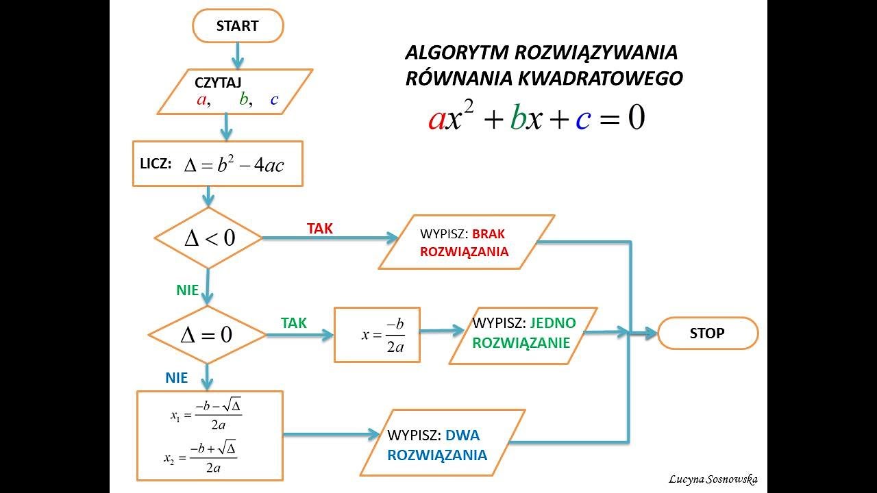 Algorytm Z Rysunku 4.2 Zapisz W Postaci Pseudokodu