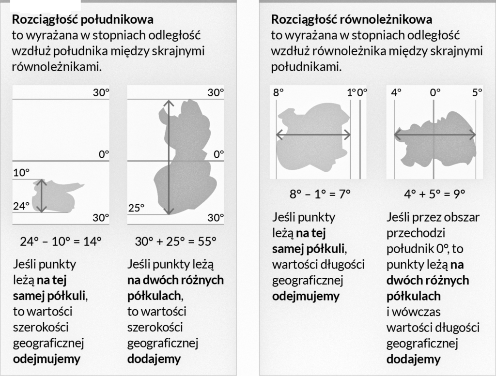 Jak Obliczyc Rozciaglosc Poludnikowa I Rownoleznikowa