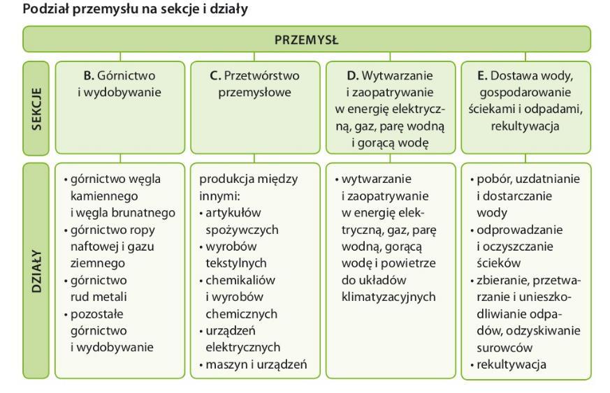 Rozdział 4. Rolnictwo i przemysł Polski - PDF Free Download Sprawdzian Rolnictwo I Przemysl Polski Pdf