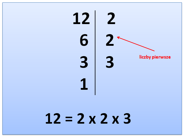 Rozkład liczb na czynniki pierwsze – MATEMATYKA W PODSTAWÓWCE Sprawdzian Z Matematyka Klasa 5 Rozkład Liczby Na Czynniki Pierwsze