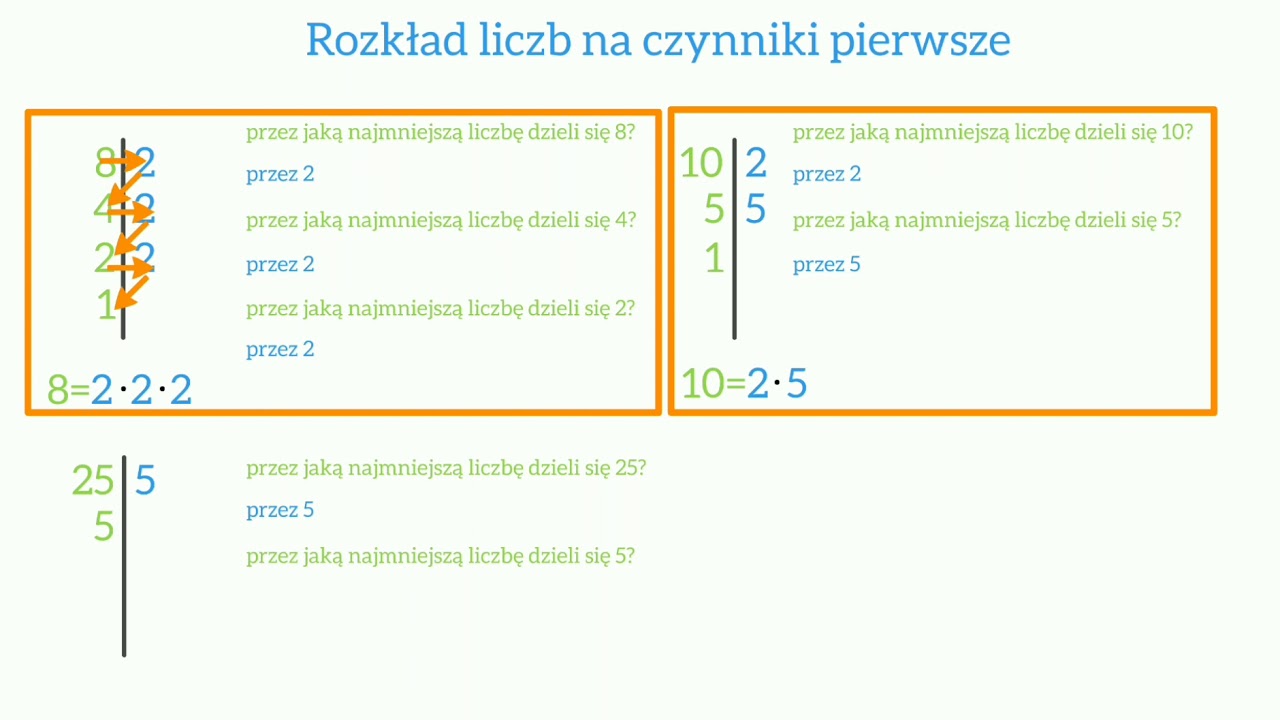 Rozkład liczb na czynniki pierwsze - YouTube Rozłóż Podaną Liczbę Na Czynniki Pierwsze