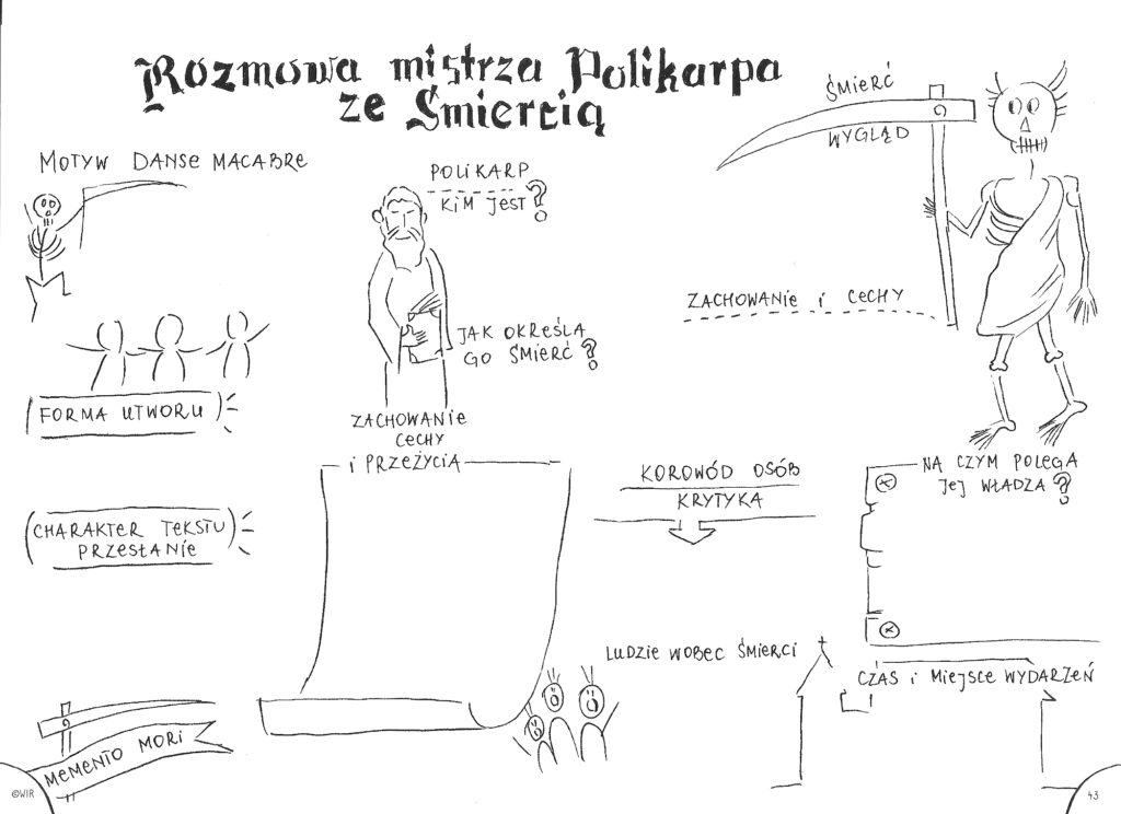 Rozmowa Mistrza Polikarpa ze Śmiercią | Szóstka Czy Sztuka Jest W Stanie Oswoic Czlowieka Ze Smiercia