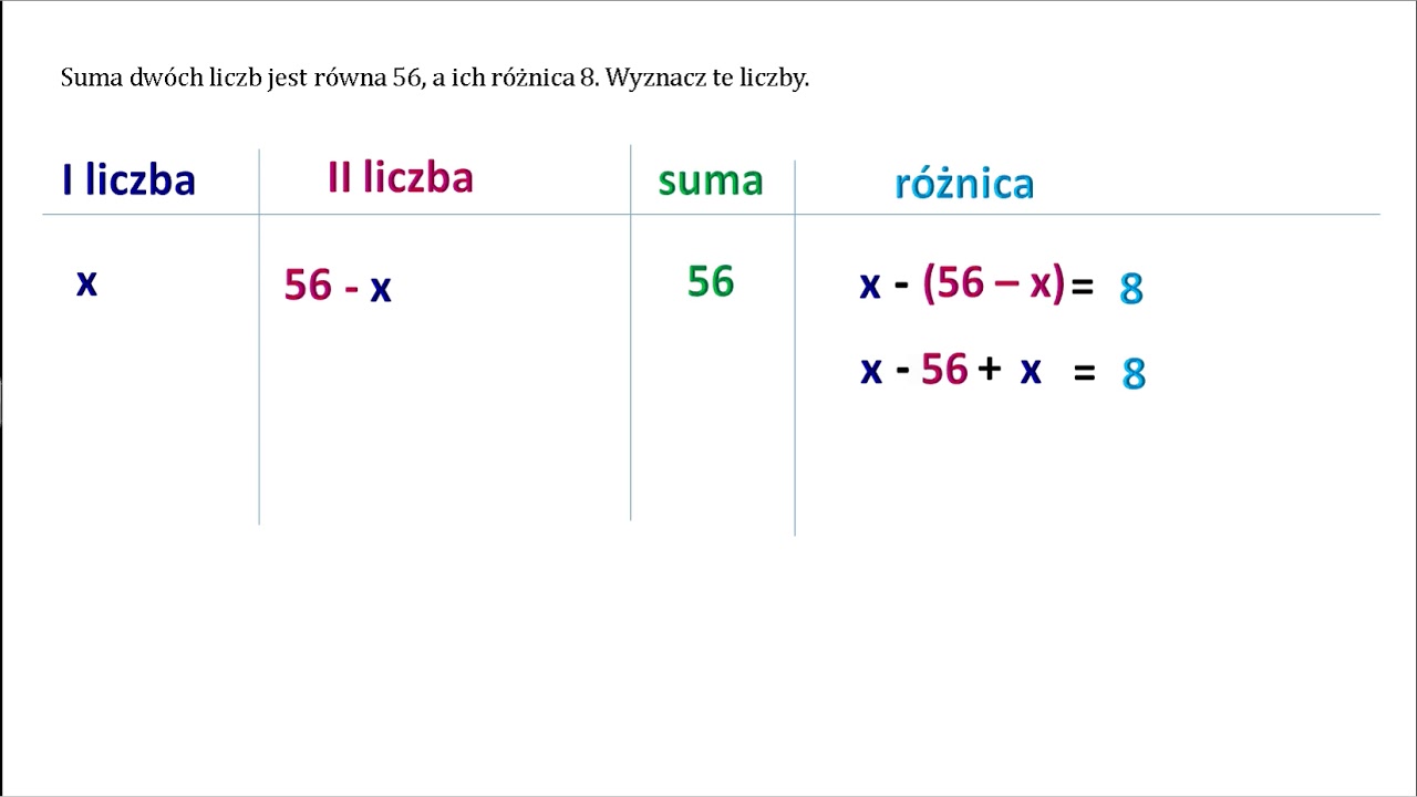 Różnica Liczb 27 I 9 - Margaret Wiegel Roznica Liczb 27 I 9