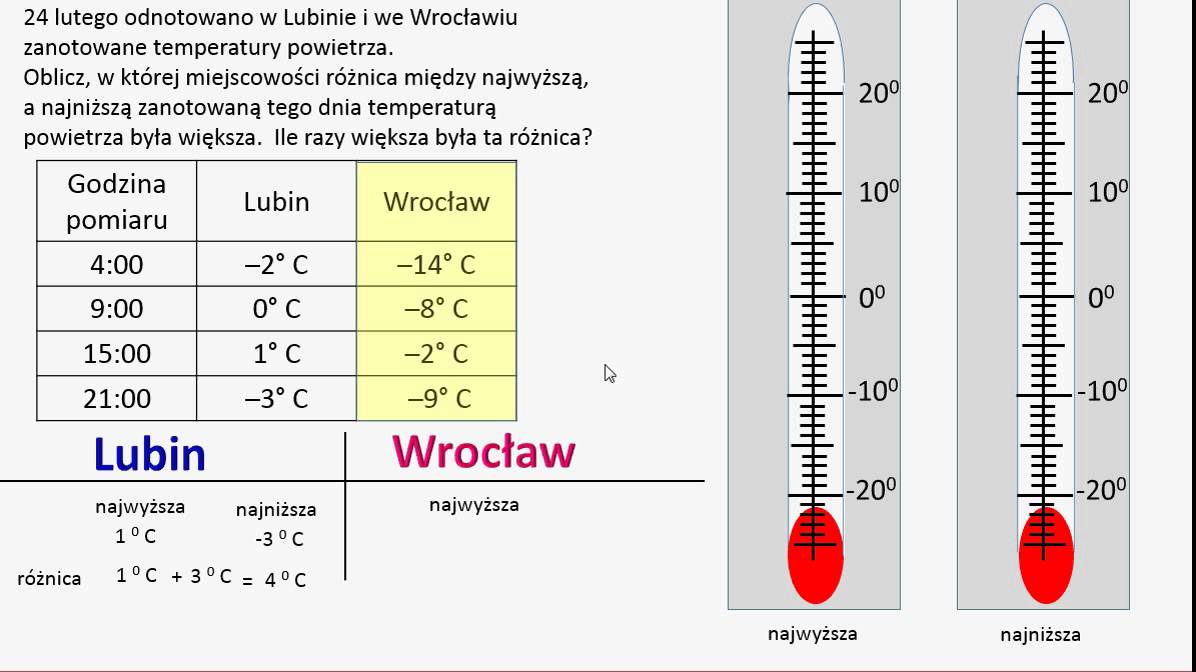 Jak Zmienia Się Temperatura Wody W Jeziorze W Ciągu Roku