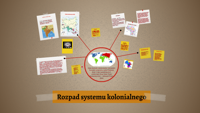 Rozpad systemu kolonialnego by Natalia Sikorska on Prezi Wymien Przyczyny Rozpadu Systemu Kolonialnego Po Ii Wojnie Swiatowej