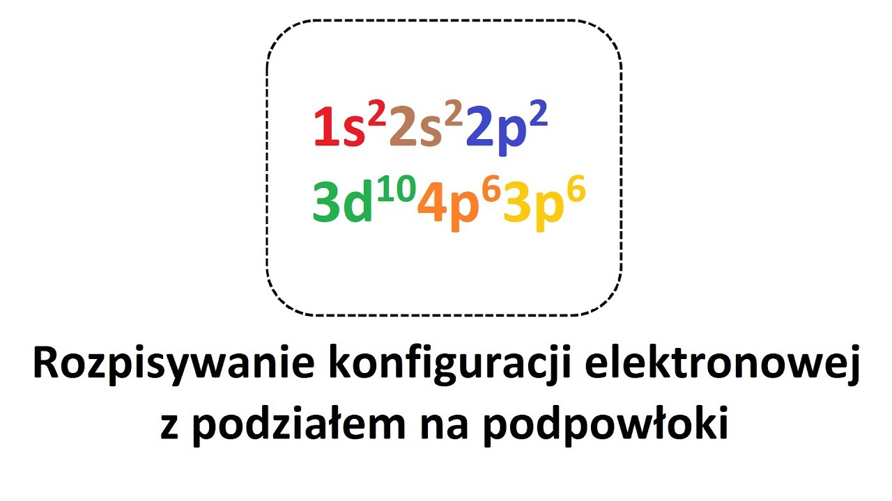 Rozpisywanie konfiguracji elektronowej z podziałem na podpowłoki Atomy Dążą Do Uzyskania Oktetu Elektronowego Czyli