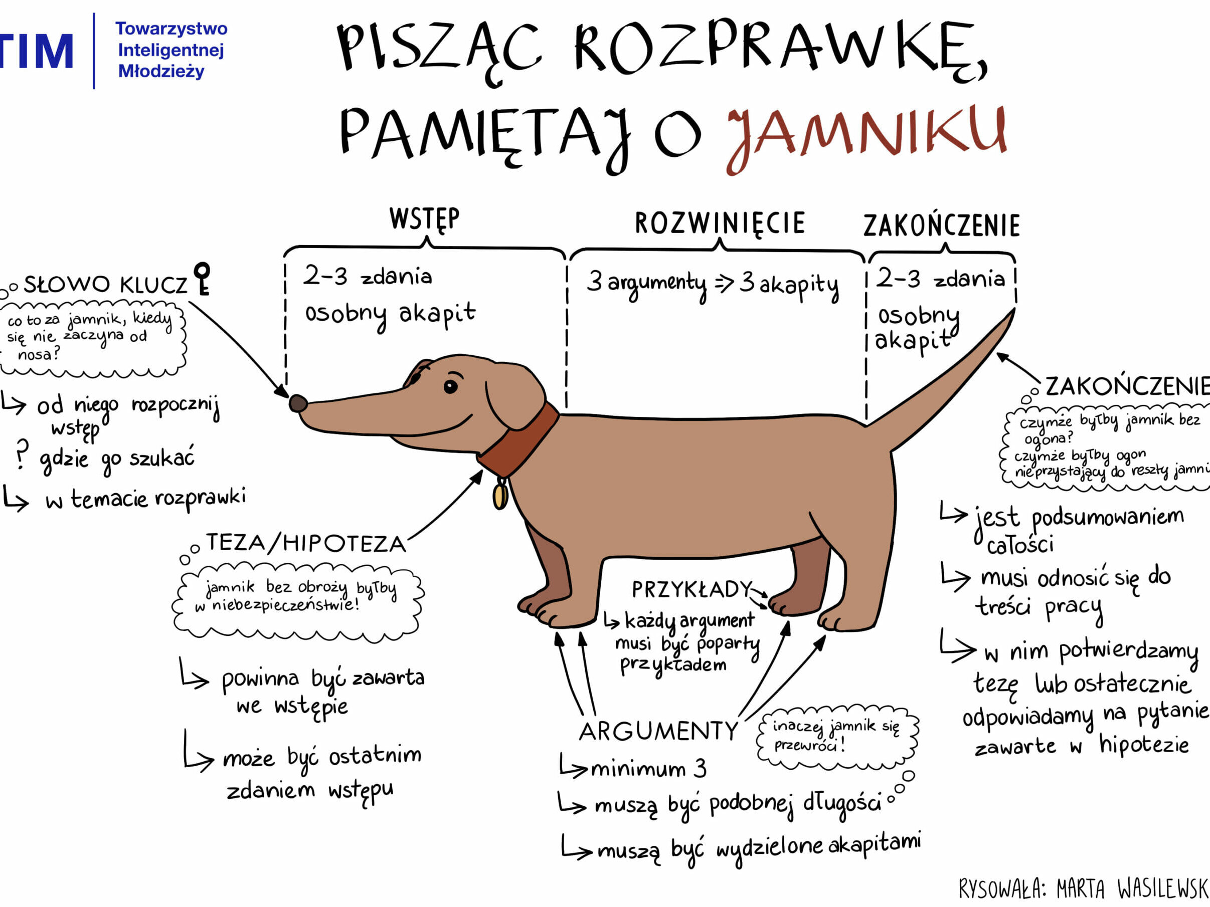 Inne Formy Oszczędzania To M In Zakup