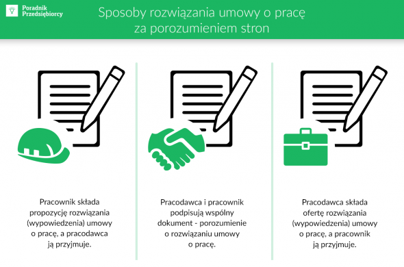 Rozwiązanie umowy o pracę za porozumieniem stron - wzór do pobrania Ile Trwa Okres Wypowiedzenia Za Porozumieniem Stron
