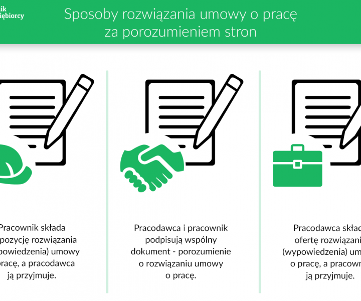 Rozwiązanie umowy o pracę za porozumieniem stron - wzór z omówieniem Rozwiązanie Umowy O Pracę Za Porozumieniem Stron Pdf