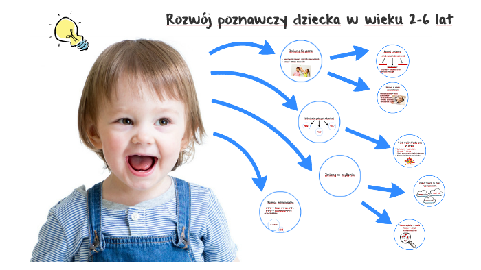 Rozwój Społeczno Moralny Dziecka W Wieku Przedszkolnym